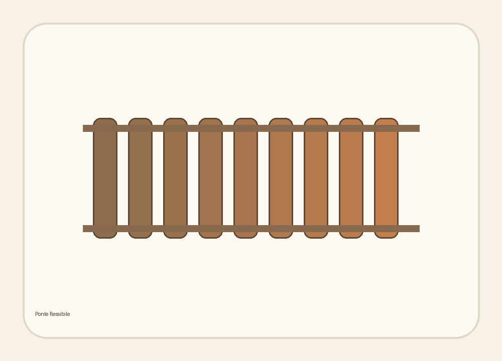 Ponte flessibile illustrato